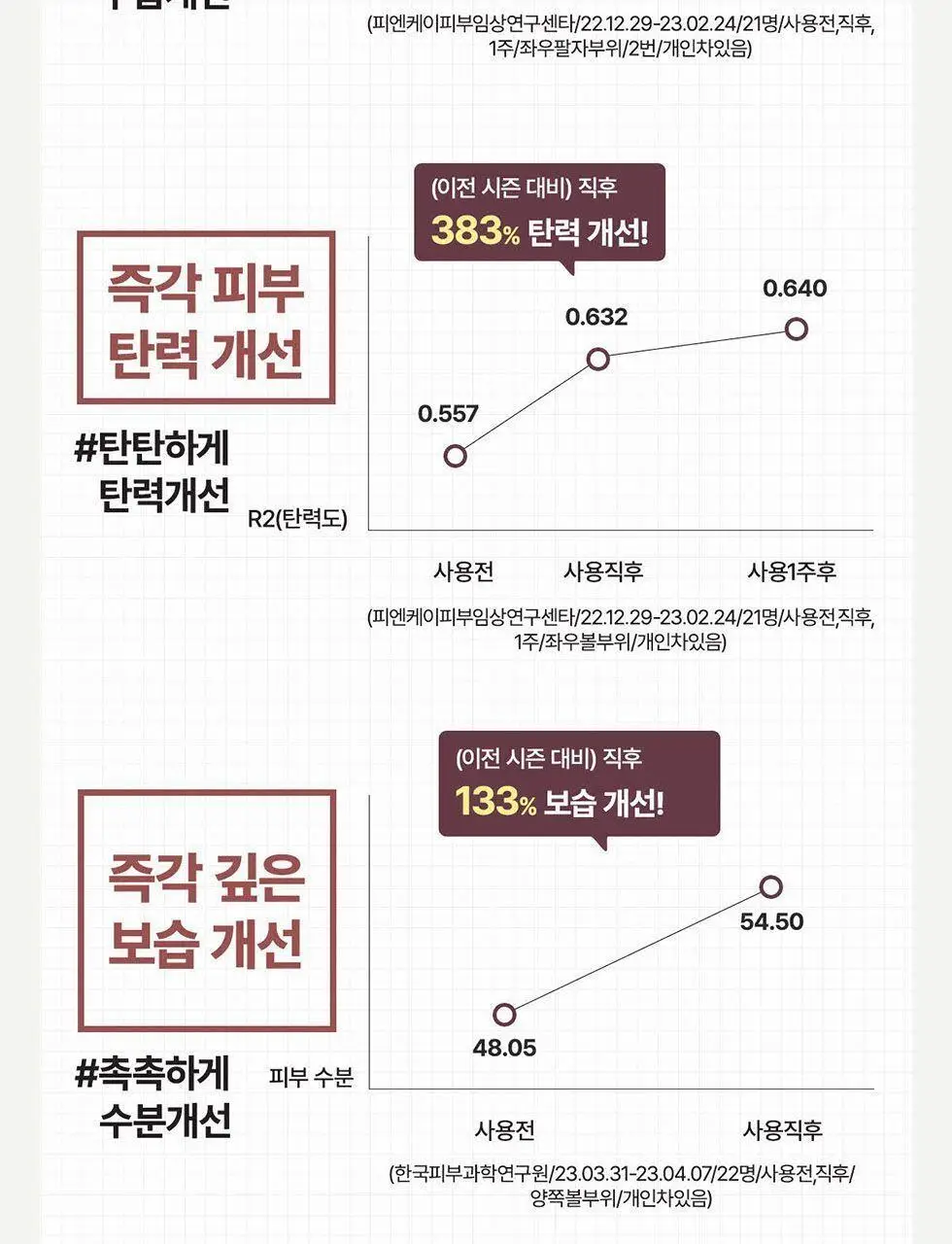 [잡티앰플/대용량]센텔리안24 엑스퍼트 마데카 멜라 캡처 앰플 맥스 45ml 상세페이지 19